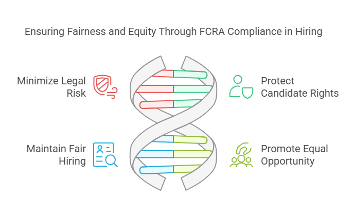 Importance of FCRA Compliance in the Hiring Process