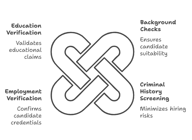 Integrating Background Checks with ATS