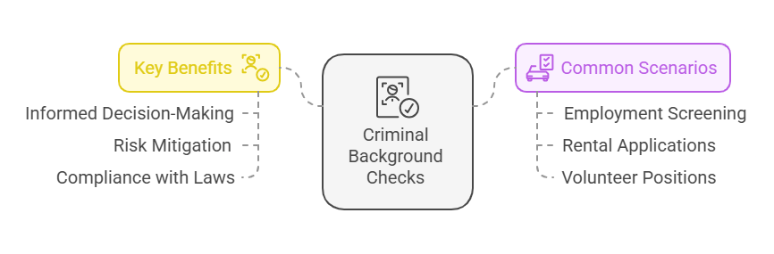 Key Benefits of Criminal Background Checks