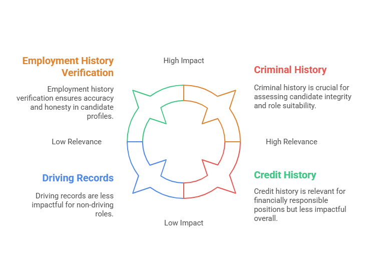 Key Elements Employers Look for in a Background Check