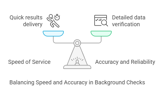 Key Factors to Consider in a Background Check Service Provider