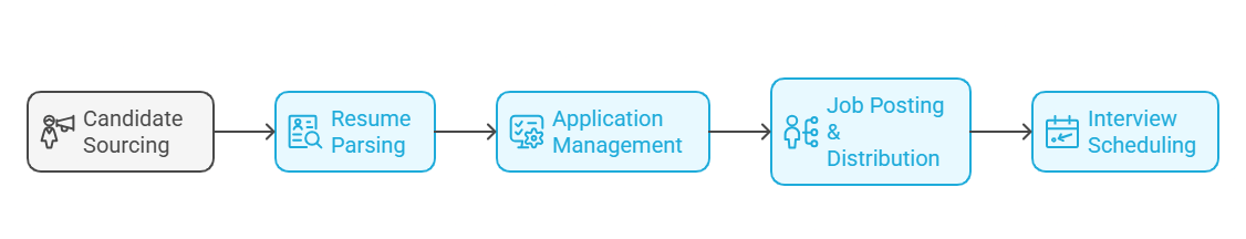 Key Features of ATS