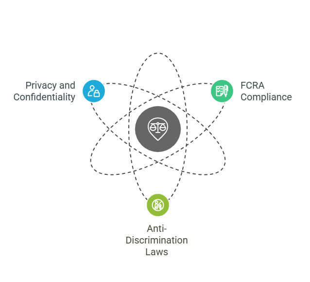 Key Legal Considerations in Conducting Reference Checks