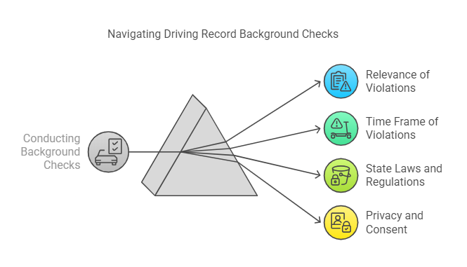 Key Points to Consider When Conducting Background Checks with Driving Records