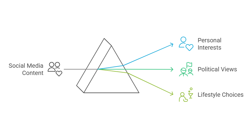 Lack of Relevance to Job Performance