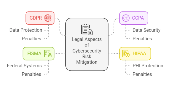 Legal Aspects, FAQs, and Conclusion