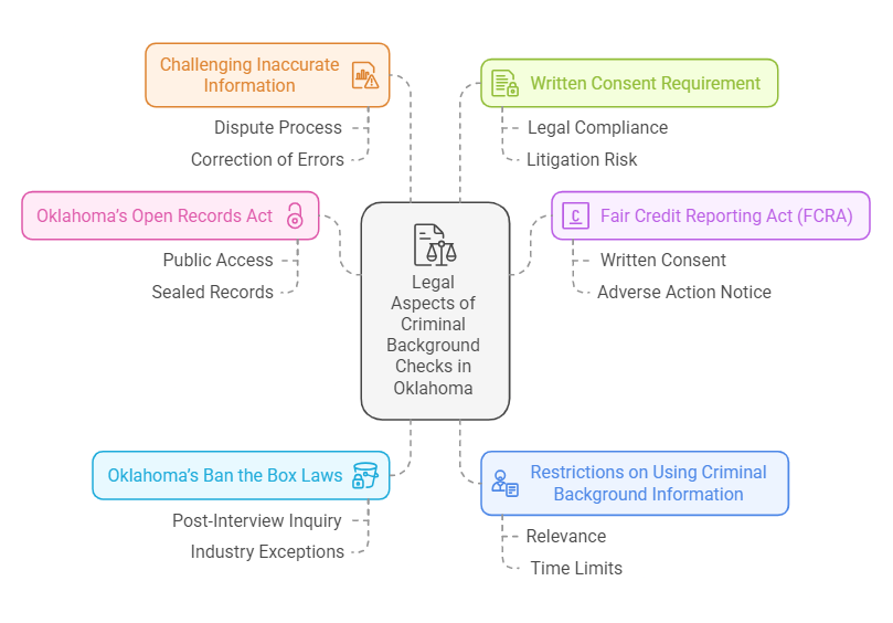 Legal Aspects, FAQs, and Conclusion
