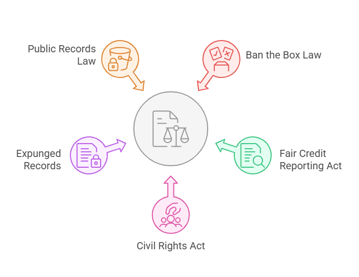 Legal Aspects of Background Checks in Florida, FAQs, and Key Takeaways