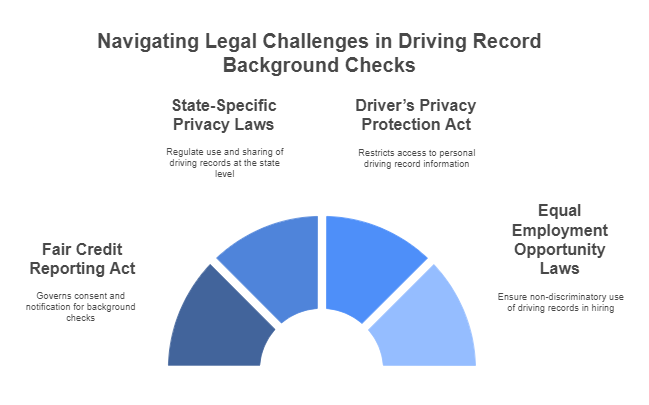 Legal Aspects of Checking Driving Records