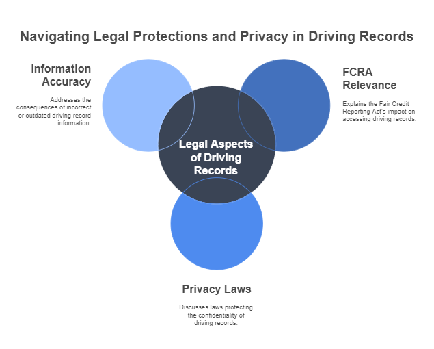 Legal Aspects of Checking Your Driving Record