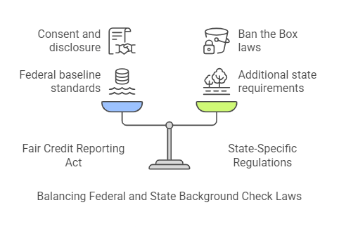 Legal Aspects of Criminal Background Checks