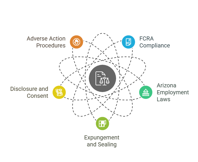 Legal Aspects of Criminal Background Checks in Arizona