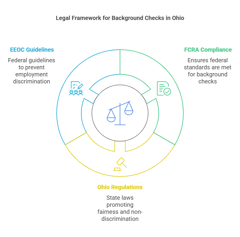 Legal Aspects of Criminal Background Checks in Ohio
