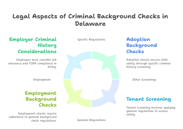 Legal Aspects of Delaware Criminal Background Checks