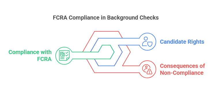 Legal Aspects of FCRA Criminal Background Checks