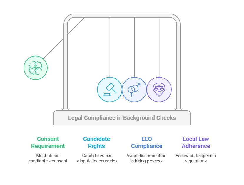 Legal Aspects of Job Background Checks