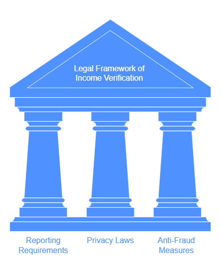 Legal Aspects of Self-Employment Income Verification
