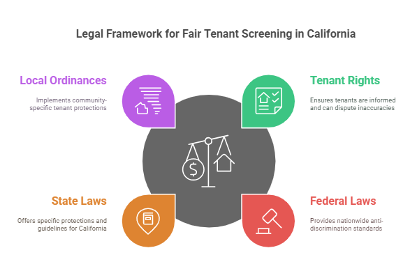 Legal Aspects of Tenant Screening in California