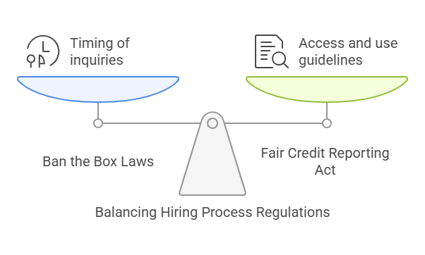 Legal Compliance and Ban the Box Laws