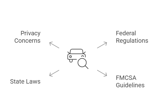 Legal Compliance and Regulations for MVR Checks