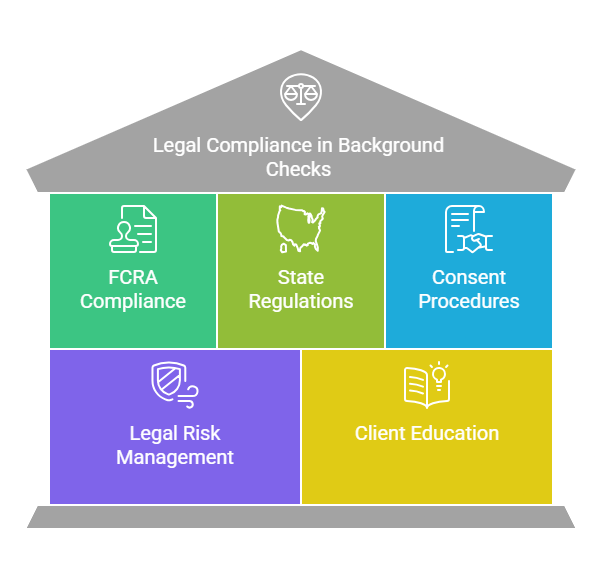 Legal Compliance in Criminal Background Checks