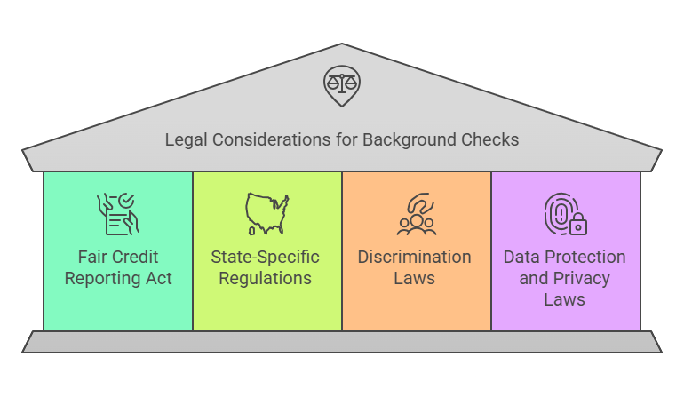 Legal Considerations for Background Checks