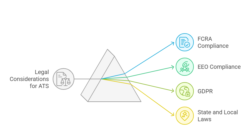 Legal Considerations When Using ATS in Hiring