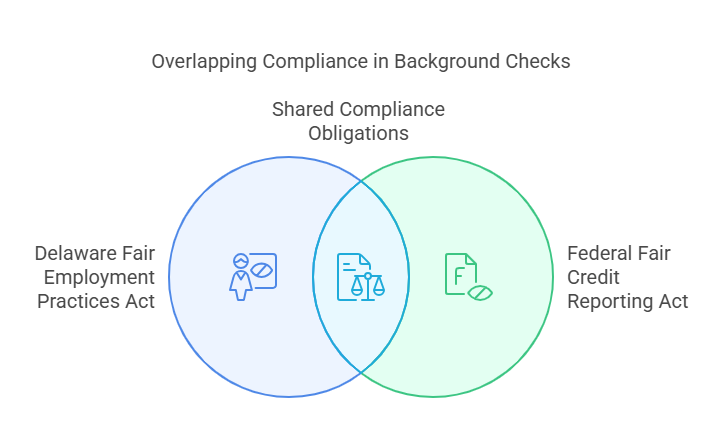 Legal Considerations and Compliance Requirements