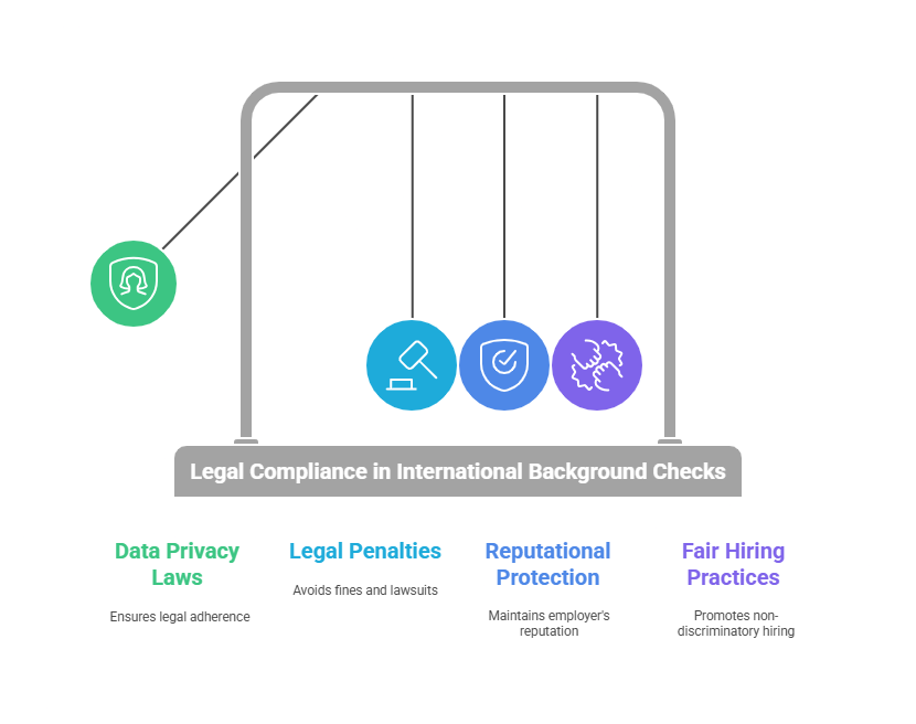 Legal Considerations and Compliance for International Criminal Background Checks
