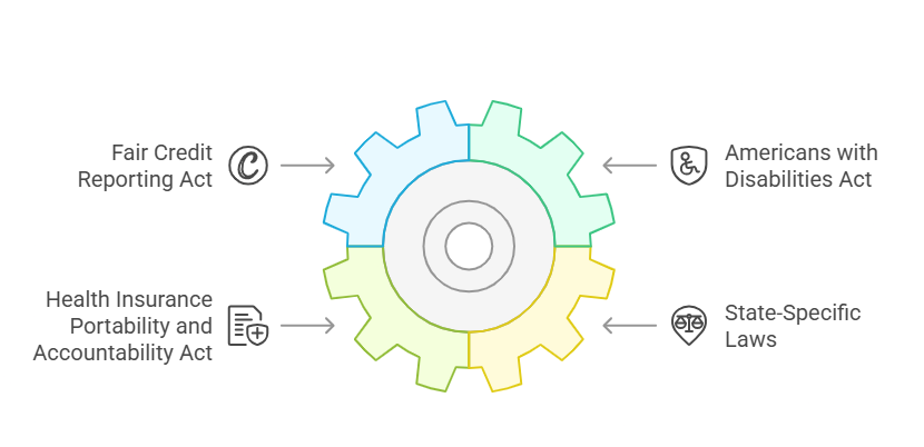 Legal Considerations for Continuous Background Checks