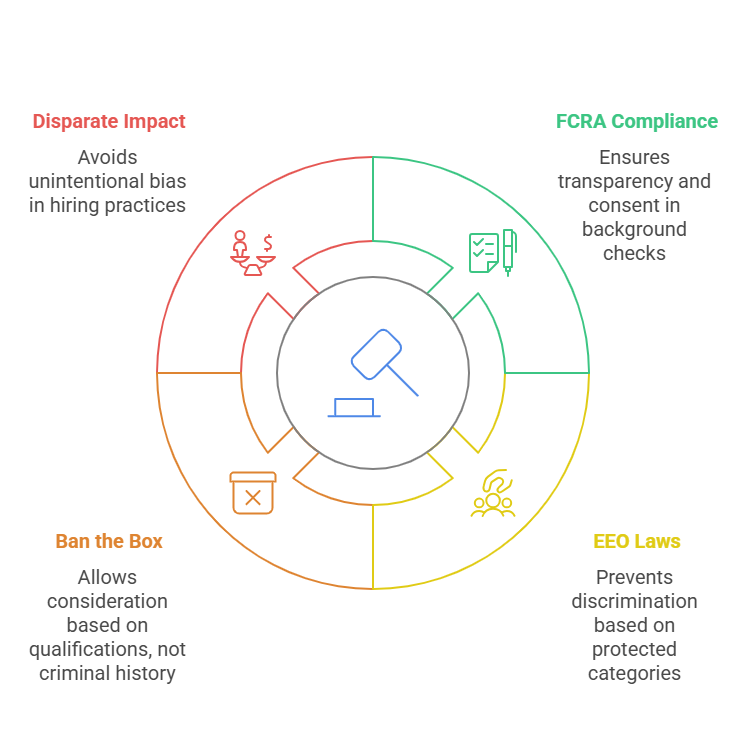 Legal Considerations for Fair Background Checks