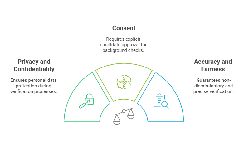 Legal Considerations for Professional License and Education Verification