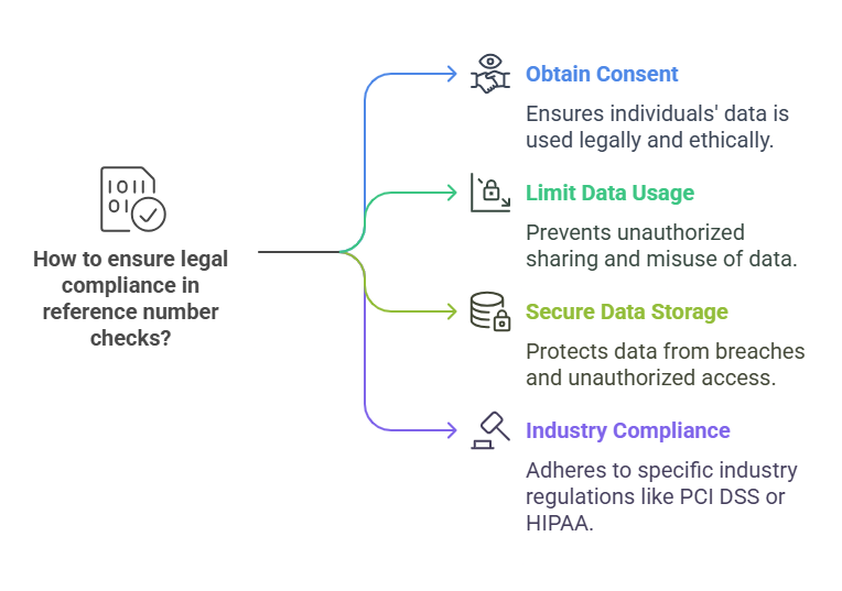 Legal Considerations for Reference Number Checks