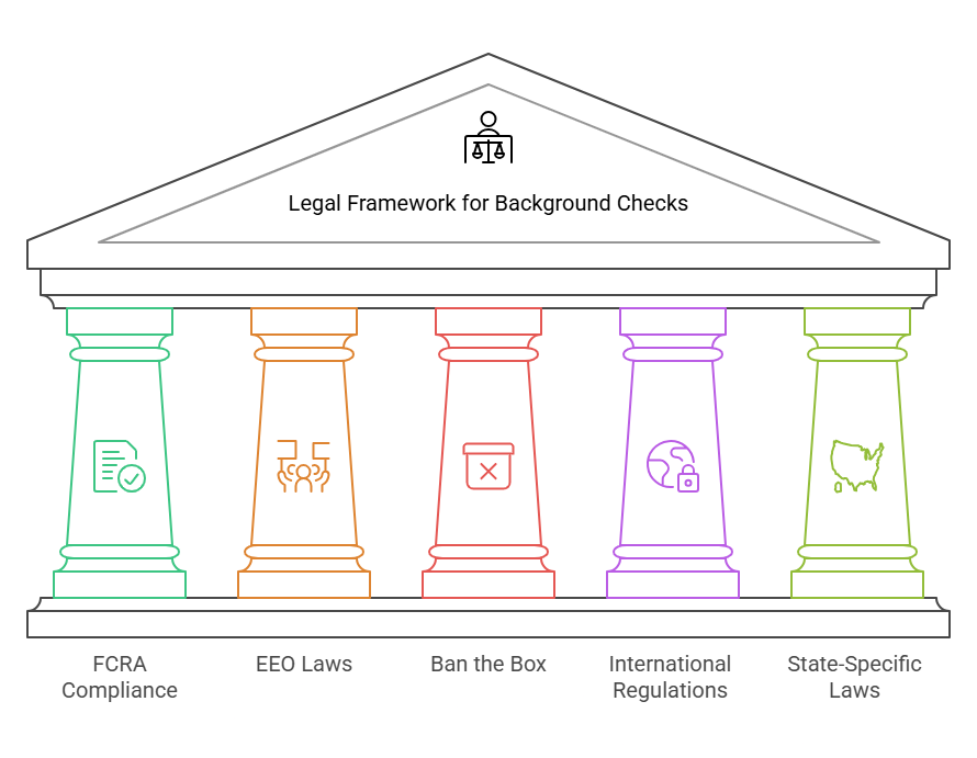 Legal Considerations in Background Checks