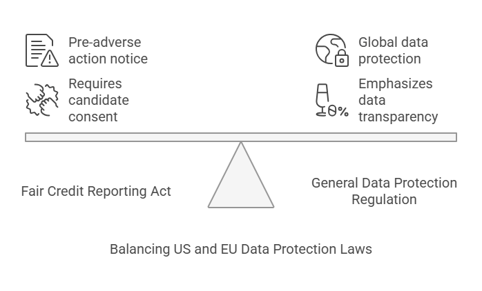 Legal Considerations in Background Checks