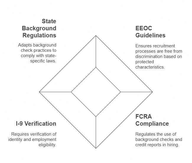 Legal Considerations in Recruitment and Hiring