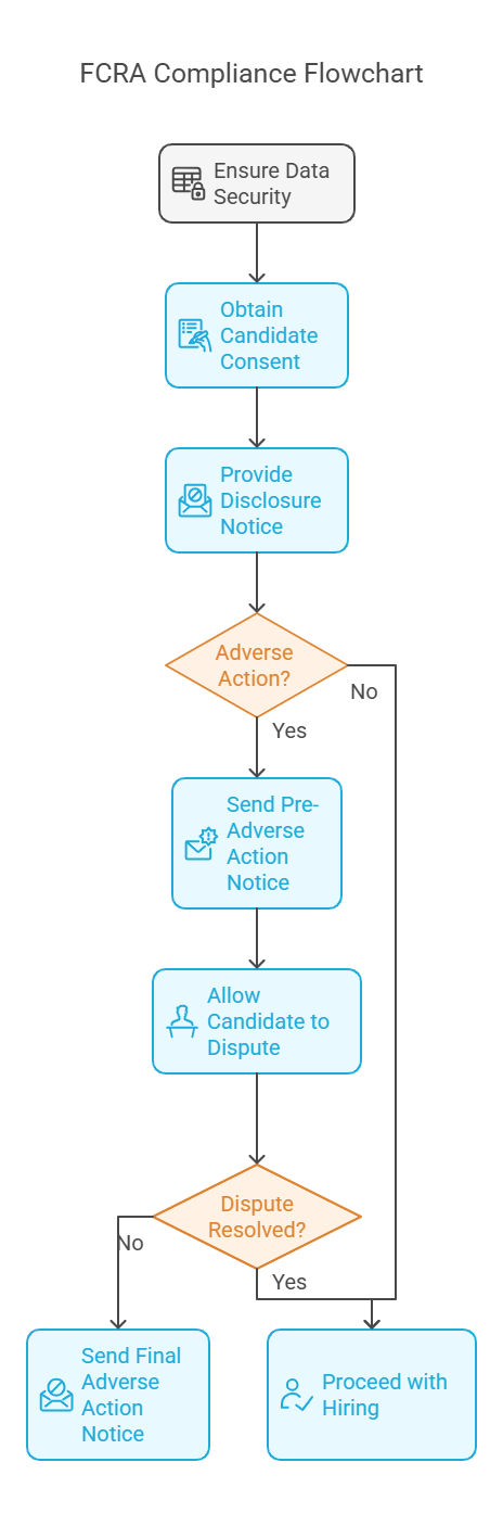 Legal Guidelines for FCRA Compliance in Background Checks