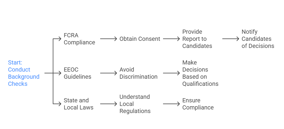 Legal Section Understanding the Legal Implications of Background Checks