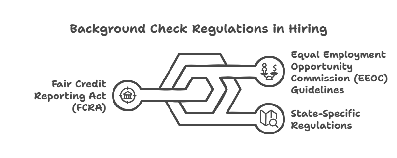 Overview of Legal Guidelines