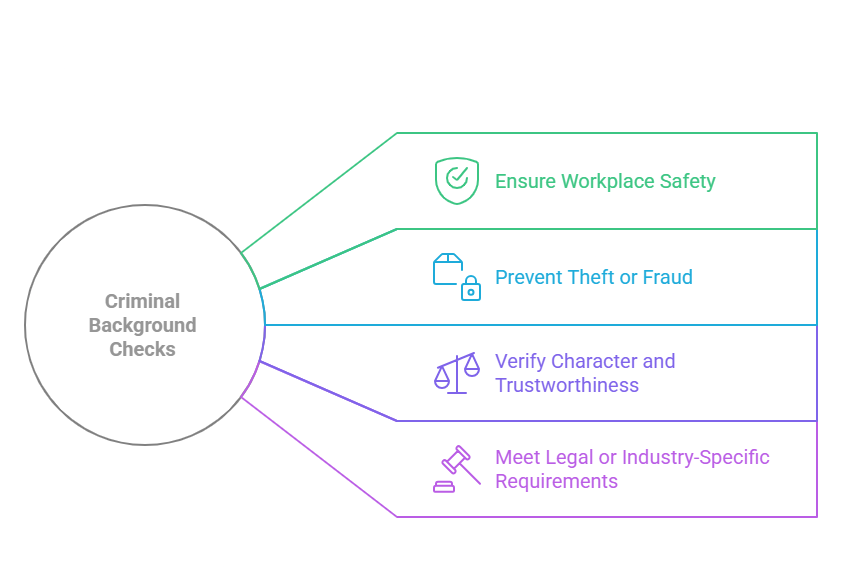 Purpose of Criminal Background Checks in the Hiring Process