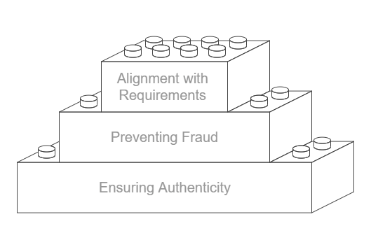 Purpose of Education Verification