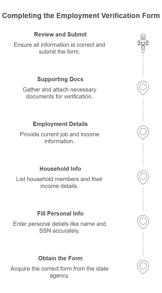 Step-by-Step Process for Completing the Employment Verification Form for Food Stamps