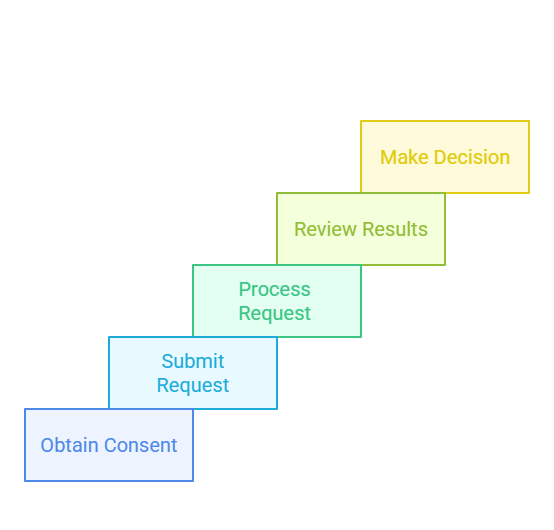 Step-by-Step Process for Conducting a Criminal Background Check in Connecticut