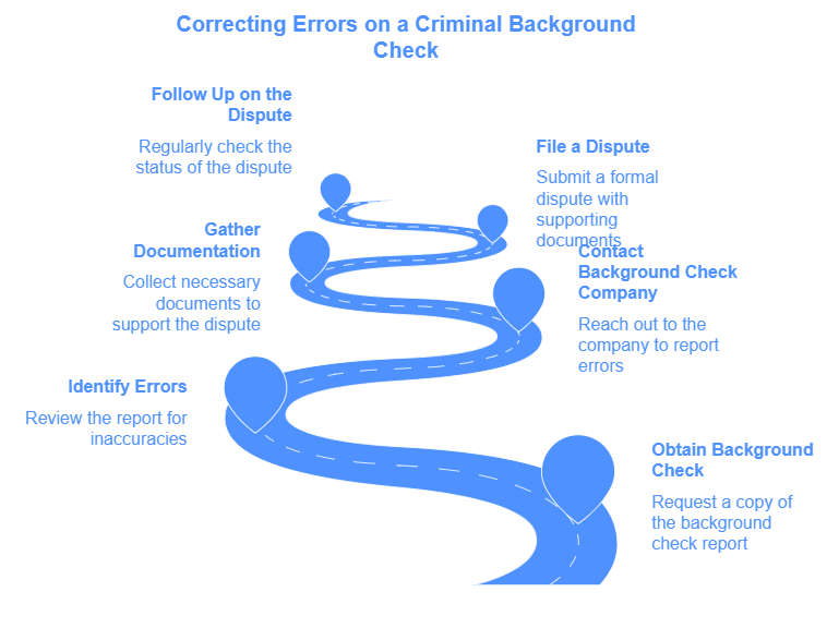 Steps to Correct Errors on a Criminal Background Check