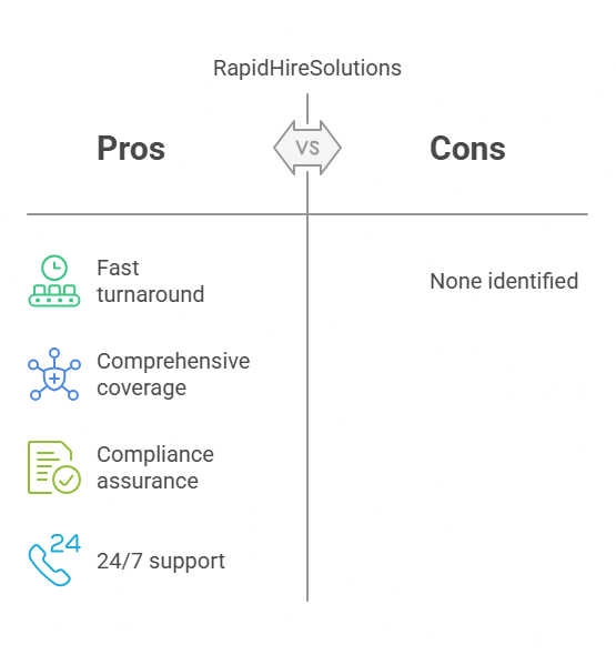 Strengths of RapidHireSolutions