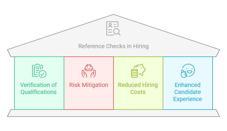 The Benefit of Reference Checks in Hiring