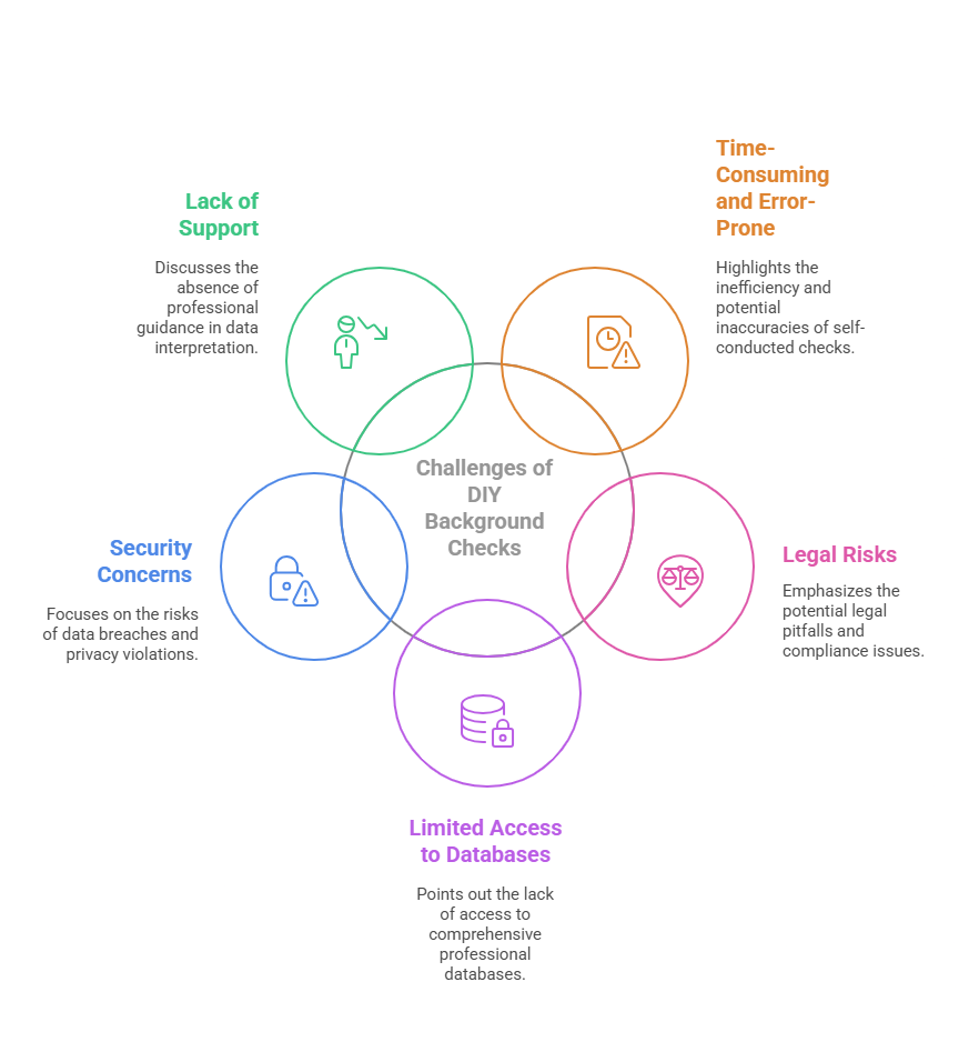 The Challenges of Conducting Background Checks Yourself