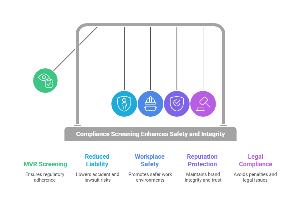 The Importance of Compliance and Safety