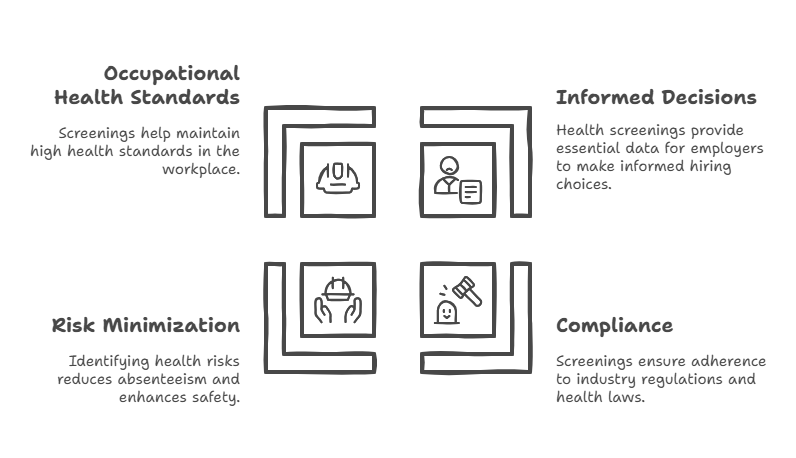 The Importance of Health Screening