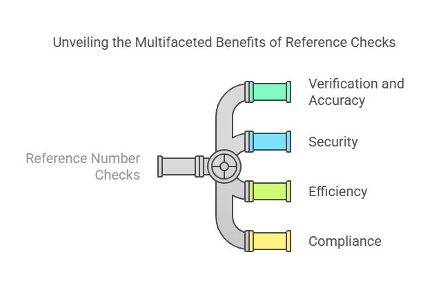 The Importance of Reference Number Checks